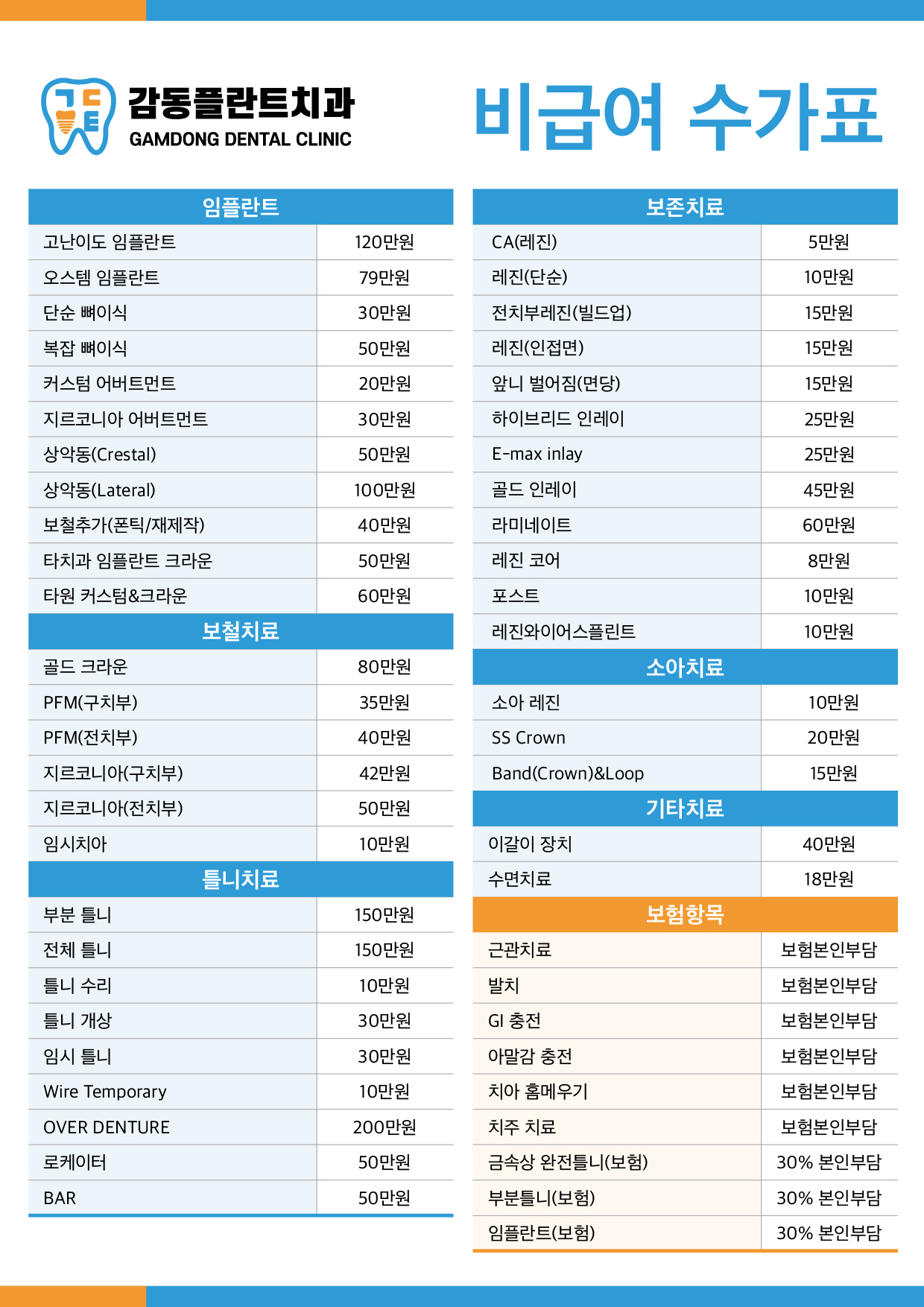 비급여수가표